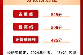 成都各区市县省重线、普高线出炉，彭州447，龙泉523，双流501图片