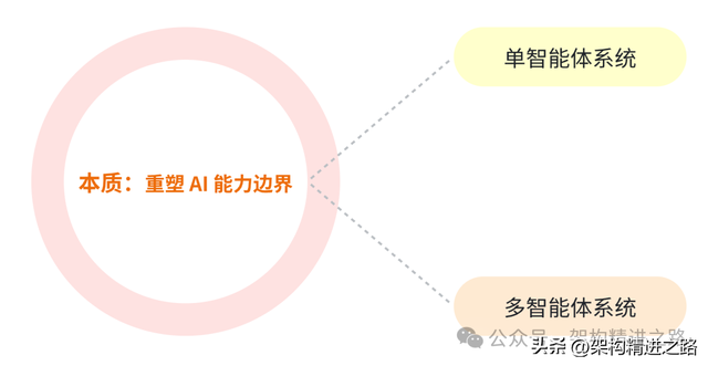 多智能体系统架构解析