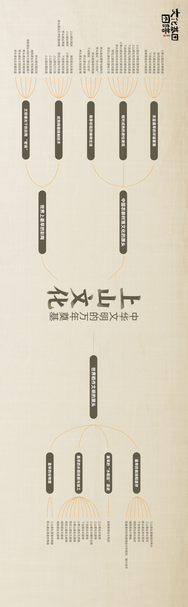 解码“何以浙江”！浙江省重要文化基因图谱正式发布