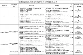 “职”等你来｜水发集团2025届高校毕业生秋招进行中图片