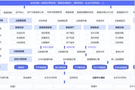 金融机构EAST数据治理提升迫在眉睫 亿信华辰解决方案直击痛点图片
