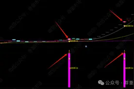 通达信【追涨黑马轨道系统】套装指标图片