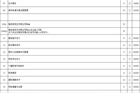 江苏省2024年普通高校招生普通类(物理等科目类)专科补录计划图片