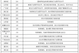 2025年，最新26省市城乡居民基础养老金来啦！你能领多少？附表格图片