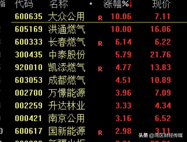 突发！交通运输部：将对美船舶收取船舶特别港务费，A股调整，沪指失守3900点