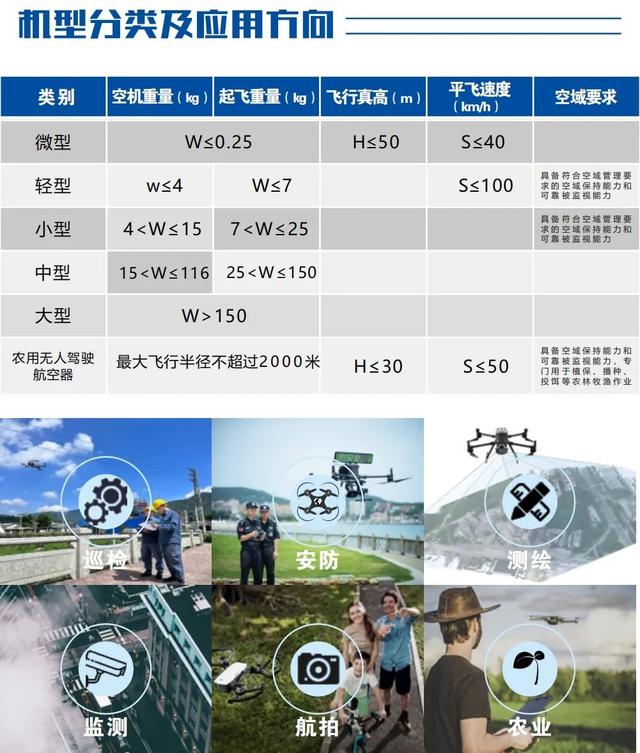中国武汉人力资源服务产业园无人机驾驶员培训正式启航