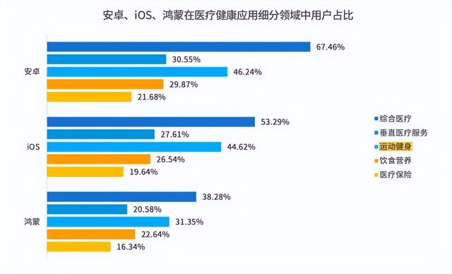 移动互联网不香了？鸿蒙砸70亿大搞AI生态，小开发者也能赚大钱！
