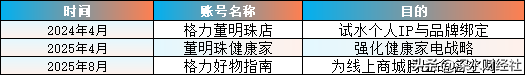 董明珠健康家没了？