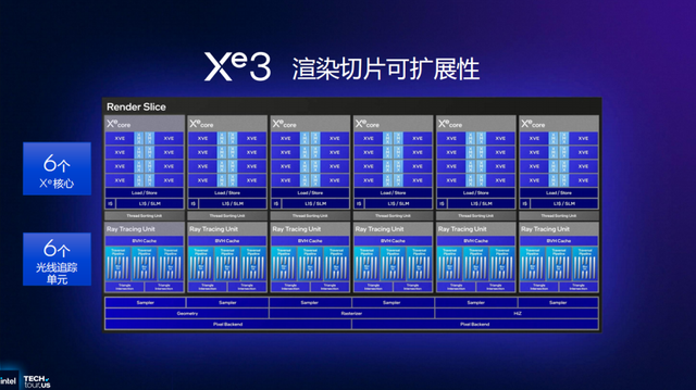 浅析英特尔Panther Lake处理器：Intel 18A工艺，多线程和集显性能狂飙50%