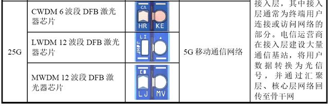 半年2亿营收，400亿市值，它是又一个“寒武纪”？