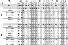 福建警察学院2025年普通高考招生简章图片