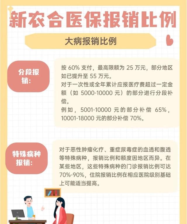 农保的报销比例看完你就懂