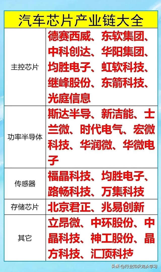珍藏：可控核聚变+创新药+机器人+有色金属+华为+算力+汽车芯片等