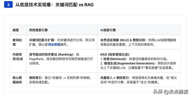 AI搜索万字拆解：差异、商业、技术，AI从业者必看