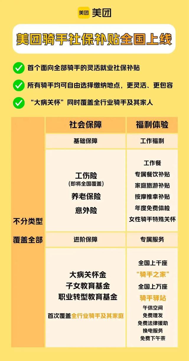 外卖骑手社保难题，这下大结局了？