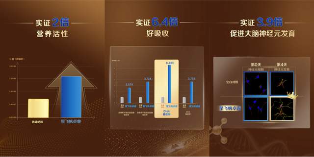 揭晓!飞鹤2025半年报营收91.5亿筑牢基本盘,全渠道销量及市场份额稳居榜首