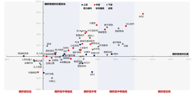 老美过圣诞，A股等风口？AI+芯片领衔暴走，A股抄作业主线已划好
