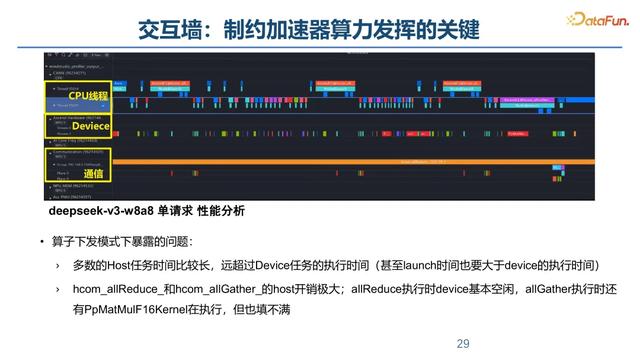 面向大模型推理的模型与系统协同优化