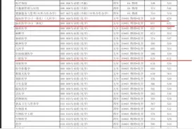 安徽医科大学、蚌埠医科大学、皖南医学院谁强谁弱，看数据就明白图片