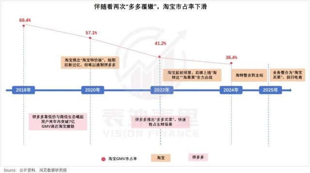 蒋凡再造一个“美团”？