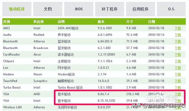 网友电脑问题解答：电脑进入系统后黑屏什么原因？如何解决？