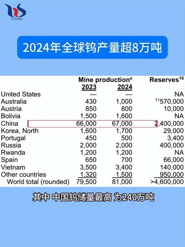 继稀土之后，美国又一关键行业被中国卡脖子，法国人一脸的嫉妒