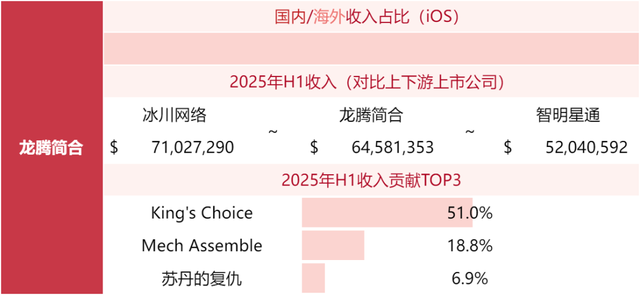 游戏公司收入榜TOP80，超50家非上市公司！