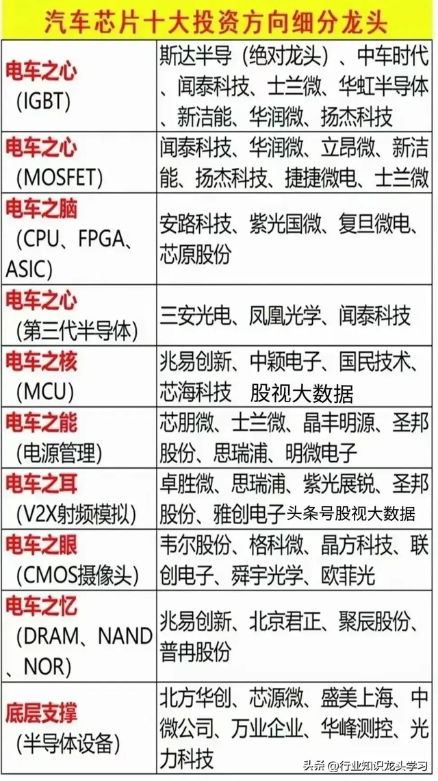 珍藏：国产半导体+有色+化工+农业+医药+汽车芯片+信创+食品饮料