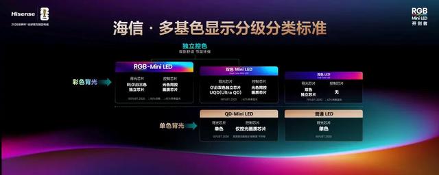 海信RGB-Mini LED集齐“三剑客”