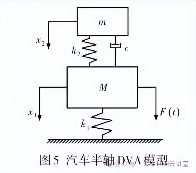 动力吸振器在汽车半轴减振减噪上的应用