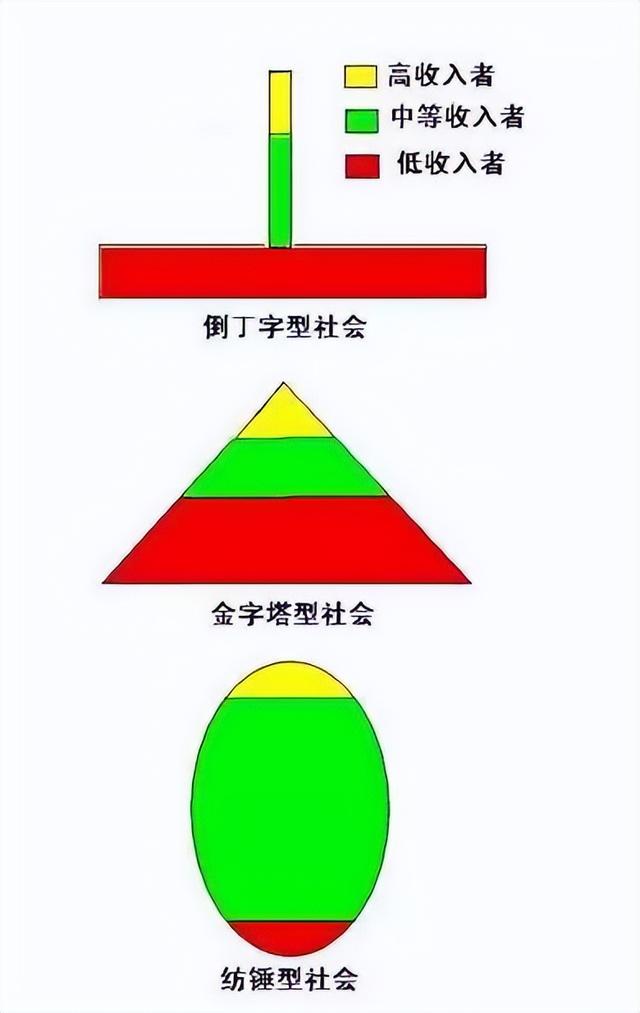 AI加速全社会倒丁字型趋势
