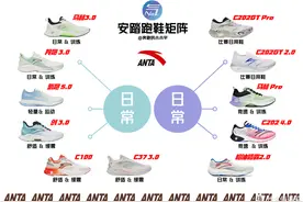 安踏跑鞋矩阵——2024年首次更新图片