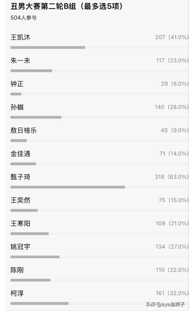 短剧也被丑男攻陷，小鸡嘴、眯眯眼、脸大如盘，长相平平却吹上天