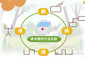 中小学语文基础知识精讲丨第65课：常用的修改病句符号图片
