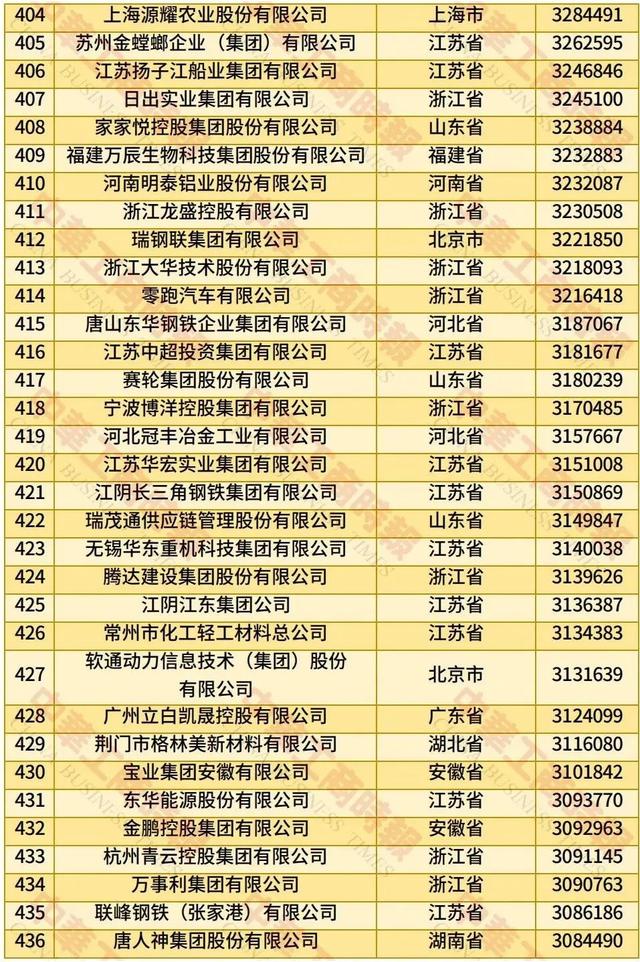 2025中国民营企业500强发布：京东、阿里、恒力集团位居前三（附全名单）