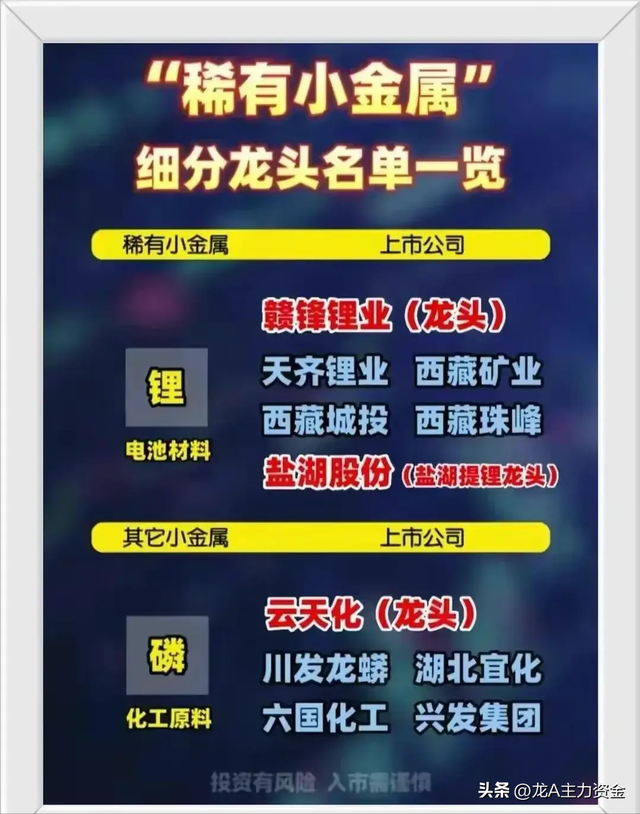 科技龙头100强名单+人工智能+稀有小金属+固态电池等汇总