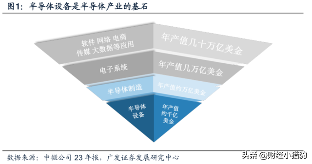 突发，需求不断！国产芯片，下周要启动了？会是新热点？（附股）