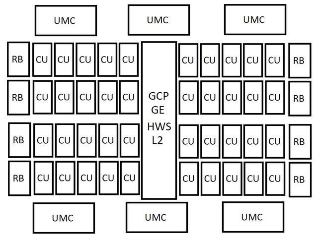 AMD次世代UDNA：四规格芯片，旗舰或含96计算单元。