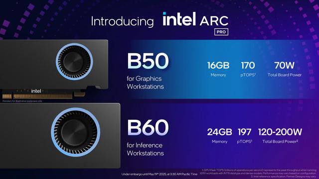 GPU-Z 2.67.0版正式发布：已支持PRO R9700、B50和B60