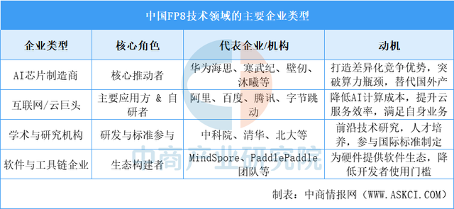 2025年中国FP8产业链图谱及投资布局分析（附产业链全景图）