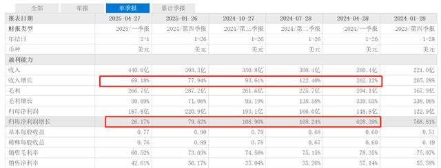 雷军的竞争对手黄仁勋、王传福，为何都成了他的朋友圈？