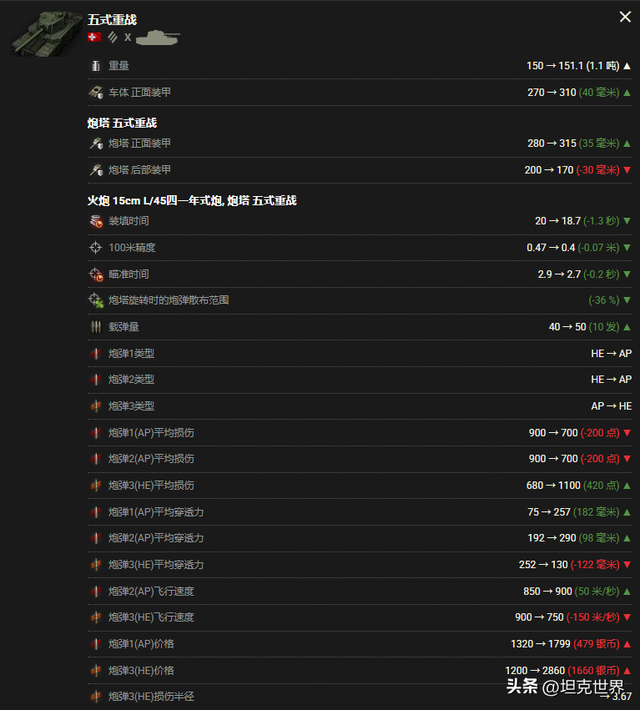 王者归来！五式重战全方位指南，新手也能轻松上手