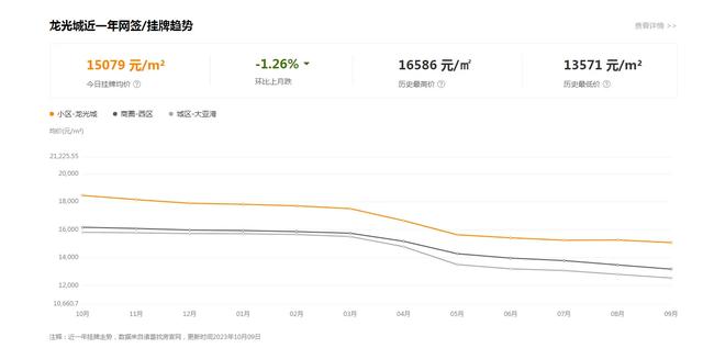 深圳中产阶级如何快速返贫?去惠州大亚湾买房!