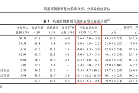 蔡磊发声明回应20条谣言(原文)图片