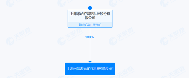 米哈游斥资五亿成立新科技公司，或探索AI+内容