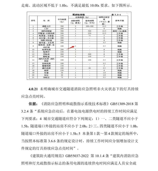 建筑工程消防设计常见错误及分析—电气