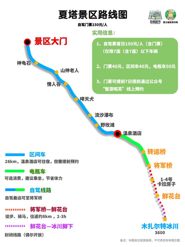 真的太全了！国内自驾游最美路线，旅游博主耗费7年制作100幅地图