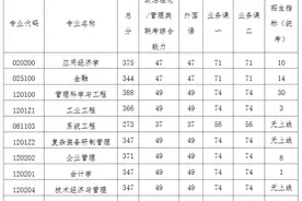 注意！南京航空航天大学24考研硕士研究生复试分数线公布了！图片