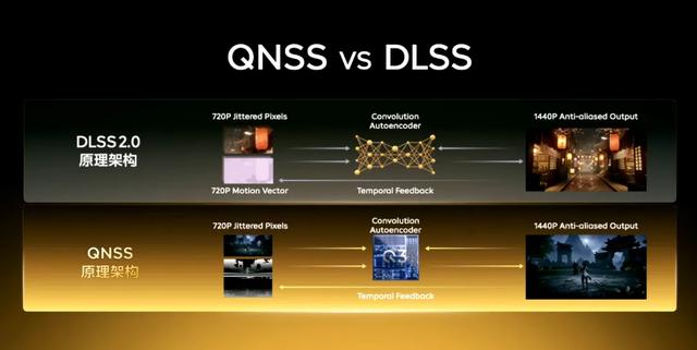 手机上的帧生成和光追,真的让手游“一键飞升”了