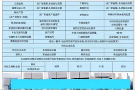 2025！见证取样送检指南图片